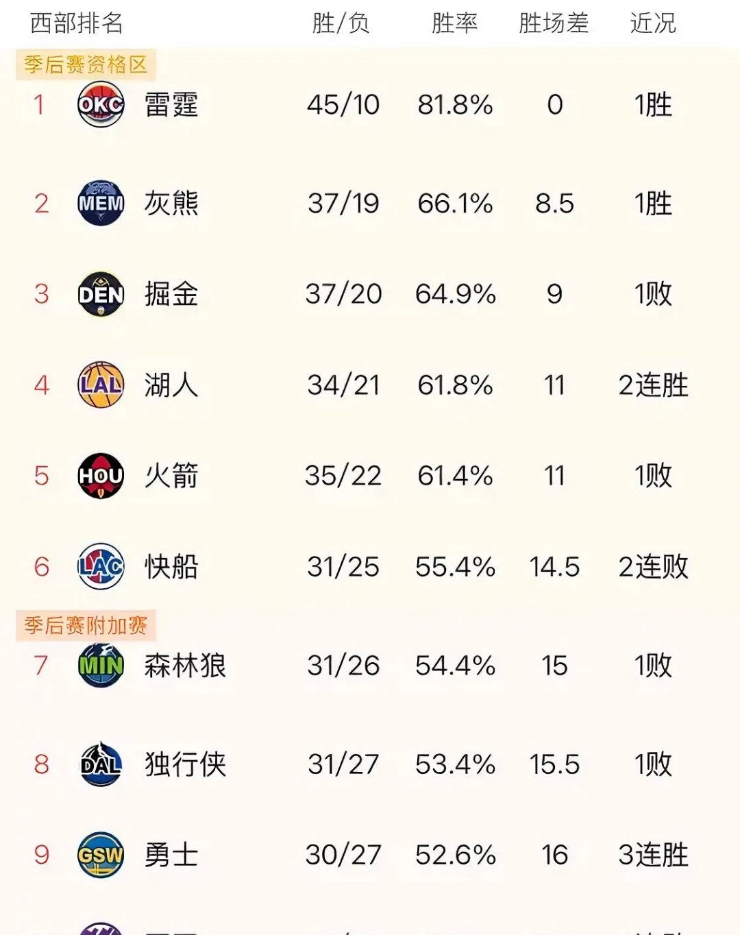 包含Rookie在掘金比赛中赛况扑朔迷离，挺进下一轮引发热议！的词条